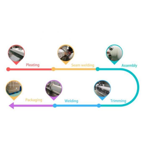 1μm 4μm 10μm Temperature Condensate Polishing Filter with 60 Length