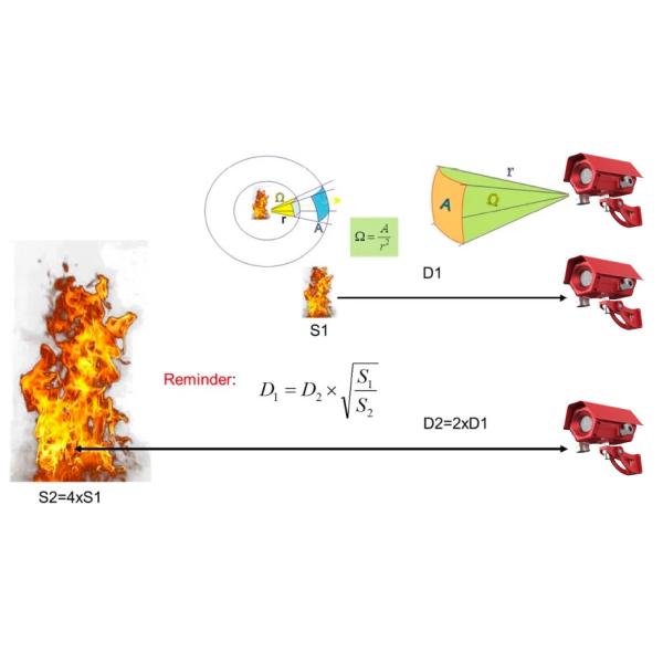 50m Infrared Flame Detector