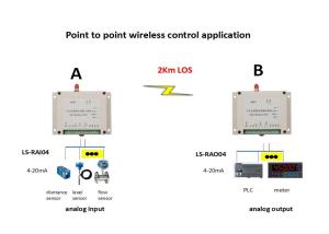 Wholesale 1W 2km LOS 4-20mA Wireless Analog I/O Module from china suppliers