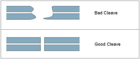 Durable Optical Fiber Mechanical Splicer For Onsite SM / MM Fast Fiber Splicing