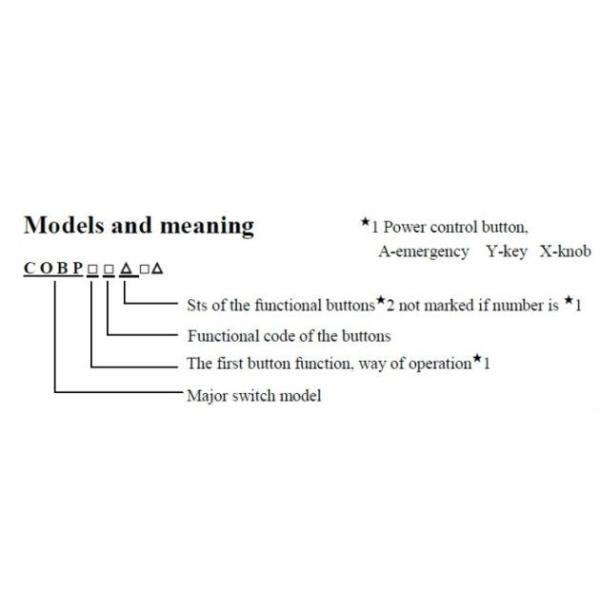 Anti - Collision Overhead Crane Pendant Control For Construction Machinery