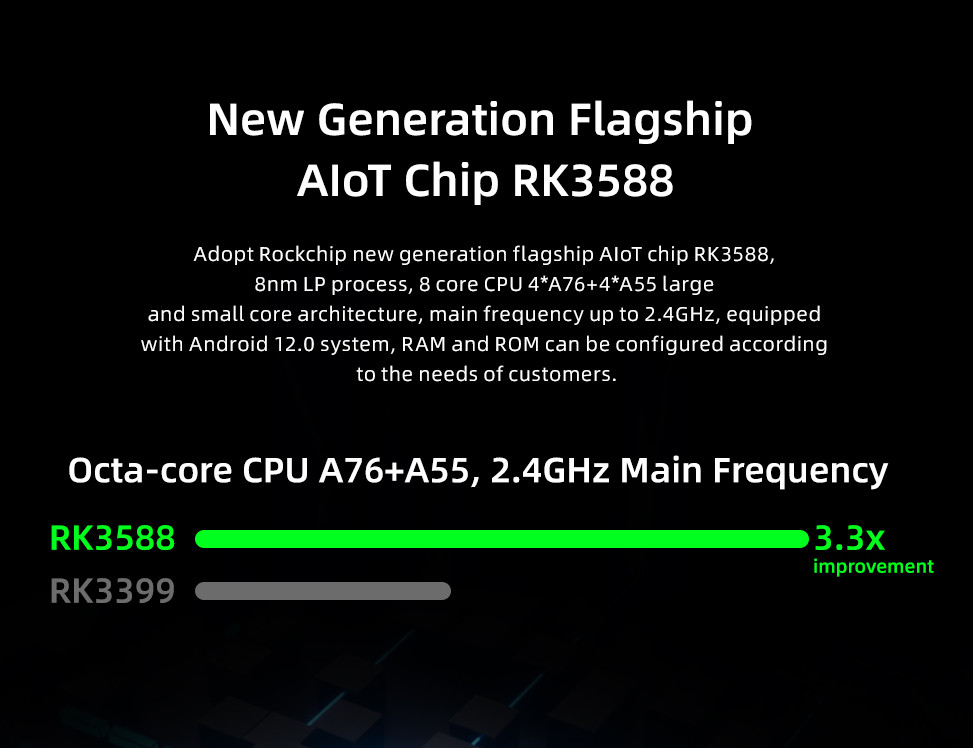 RK3588 Embedded System Board Octa Core 8K Android Board With 4GB/8GB RAM 32/64GB EMMC