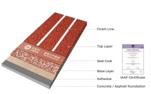 Wholesale Prefabricated Rubber Running Track Multiscene Wear Resistant from china suppliers