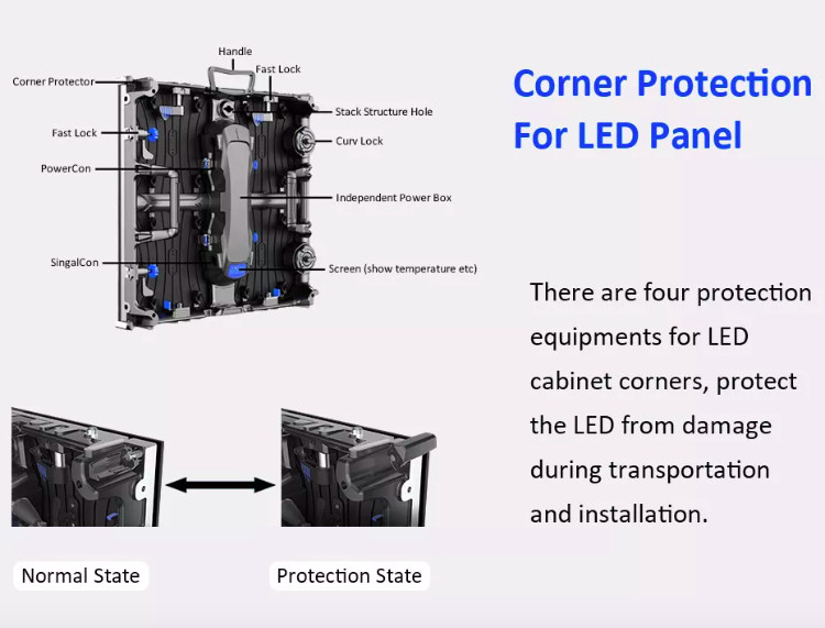 P2 P1.9 P3 Customized SMD2121 Indoor Led Display Screen Counter Menu Number Scrolling