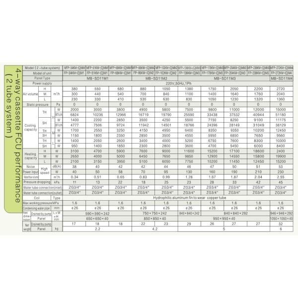 CE standard Hydronic cassette fan coil unit with build in water pump and digital display, 650mm water fan coil unit