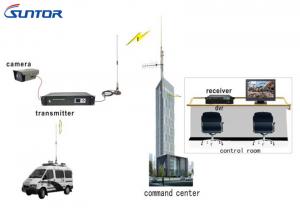 Wholesale 40W NLOS COFDM Transmission Equipment 300MHz-4.4GHz 150km For Wireless Helicopter from china suppliers