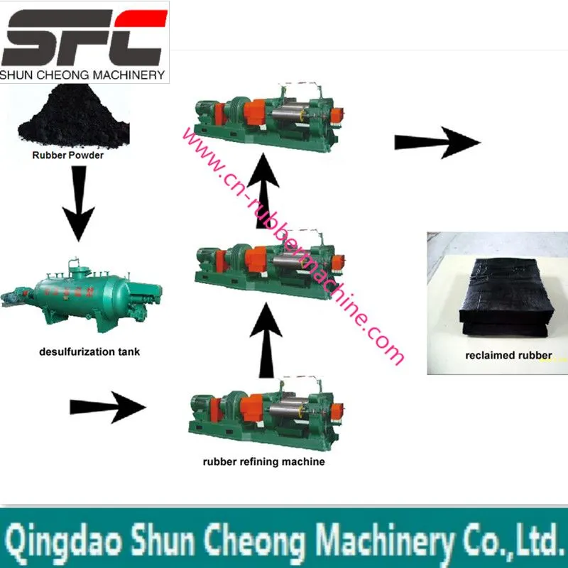 Tire Recycling Machine For Making Rubber Granules / Rubber Recycling Machinery