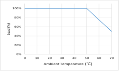 IEC 62368 Standard Desktop Power Supply Unit Open Frame FSP150 - P35 - A24 150W 24V 6.25A PSU
