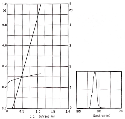 High Reliablity TO Can Laser Diode Industrial Collimated Laser Diode Module