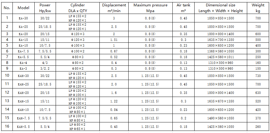 Piston air machine suitable for construction projects