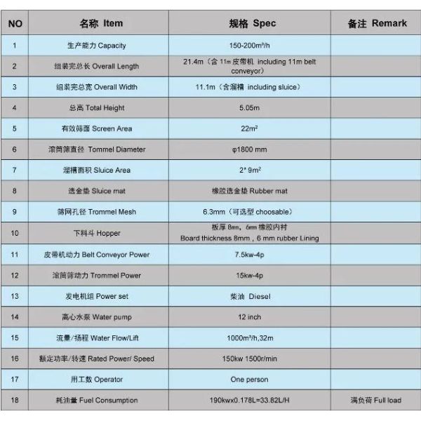 Cummins Generator Set Land Mining machinery for Gold and Diamond