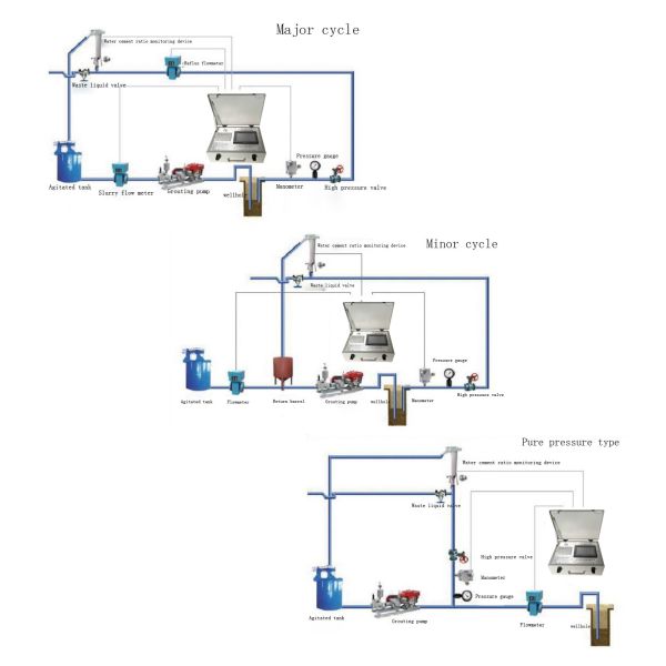 Water Conservancy Grouting Recorder Easy Operation