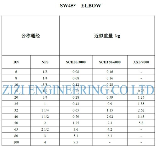 45D 1 1 / 4 " Class 6000 Socket Weld Pipe Fittings Elbow ASTM A182 F51