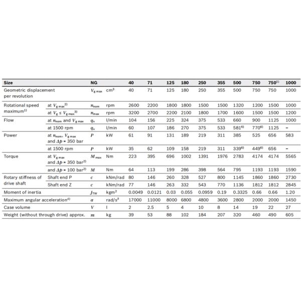 A4VSO71LR2/30L-PPB13N00 A4VSO71DRG/30L-PPB25N00 German piston pump axial excavator motor Rexroth brand new original warranty for one year