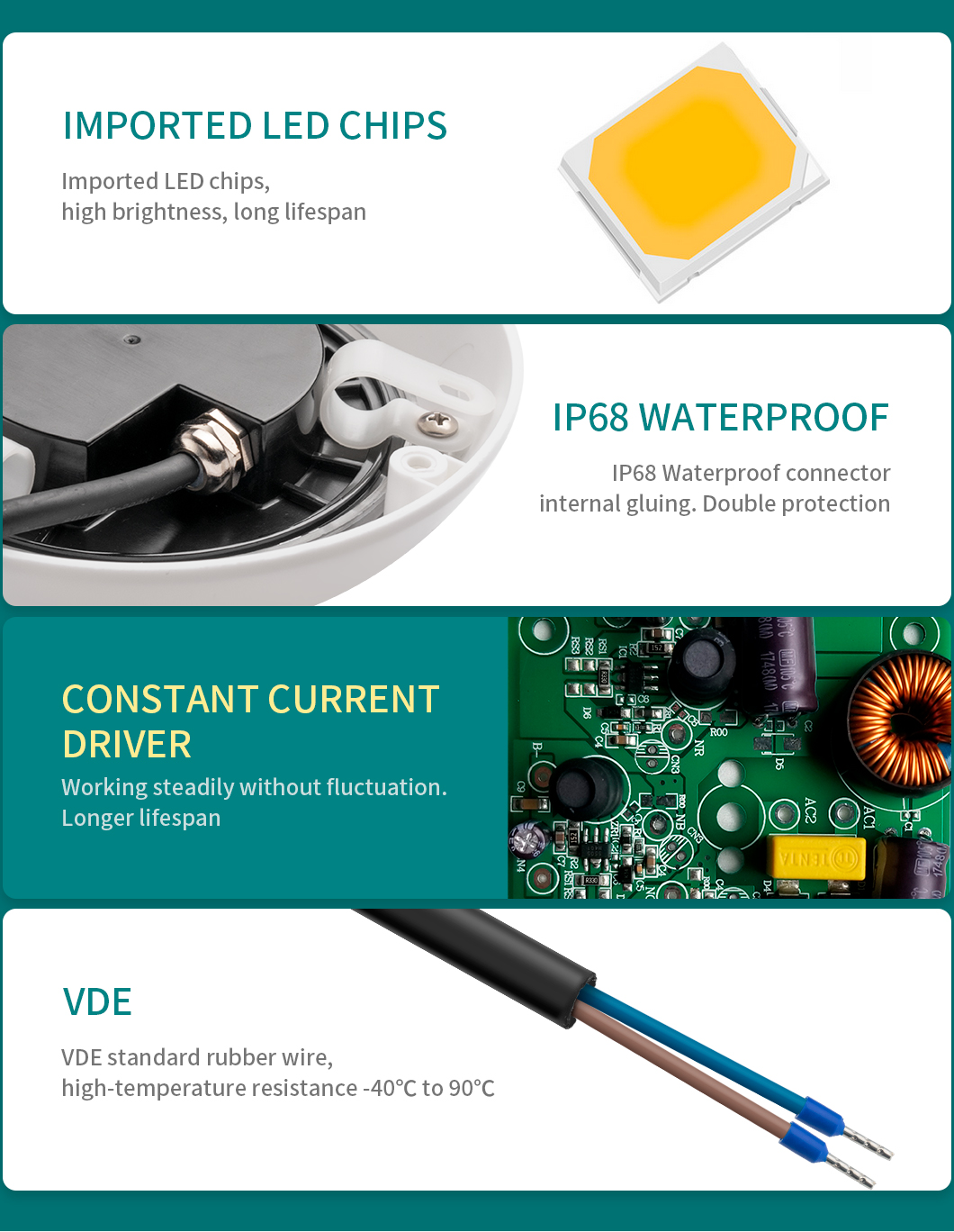 Transparent PC Surface Mounted Pool Lights 1200LM 12W 6500K ABS Shell