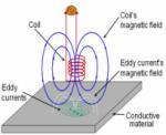 10 Hz to 10 MHz Frequency Range Intelligent Dual Frequency Eddy Current Detector