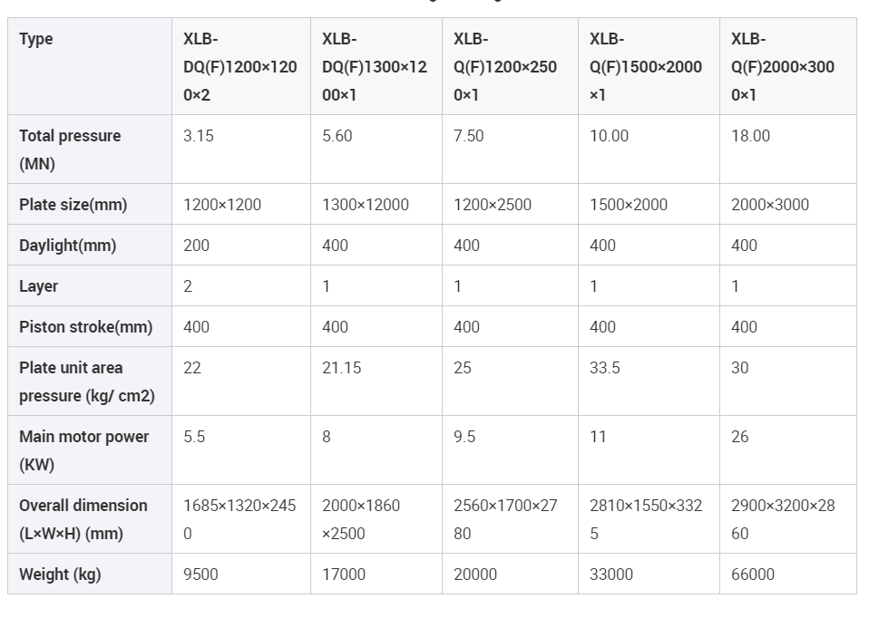 CE Rubber Ball Making Machine Vulcanization Press Rubber Process Machine