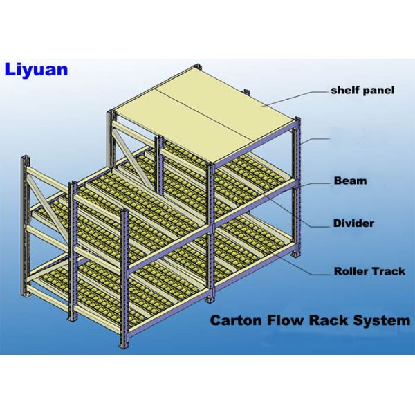 RAL System Color Warehouse Flow Racks Stainless Steel Q235B Powder Coated