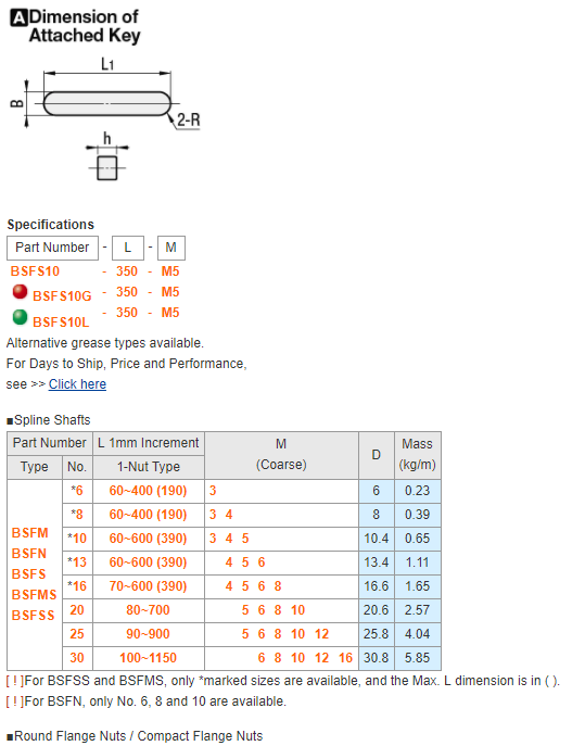 MISUMI Ball Splines - One End Tapped Series BSFMS13G-[60-390/1]-M[4 5 6] new and 100% Original