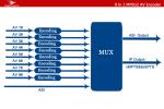 8 In 1 MPEG2 AV Encoder