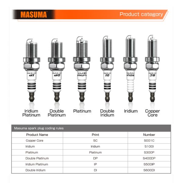 S302I MASUMA Nickel Alloy Spark Plug For MITSUBISHI LFR5AGP 1999-2000