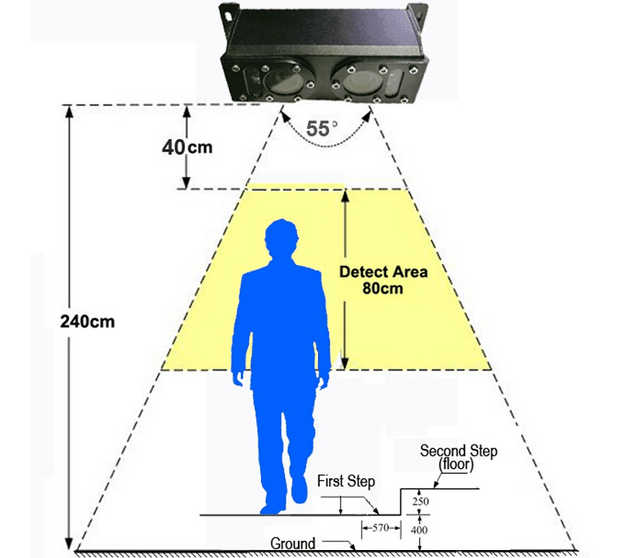 Realtime Analysis 3G Mobile DVR