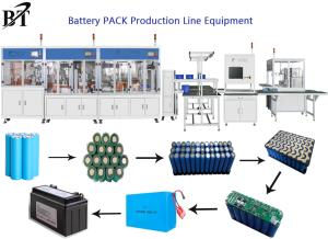 Wholesale Intelligent Lithium Ion Battery Manufacturing Machines from china suppliers