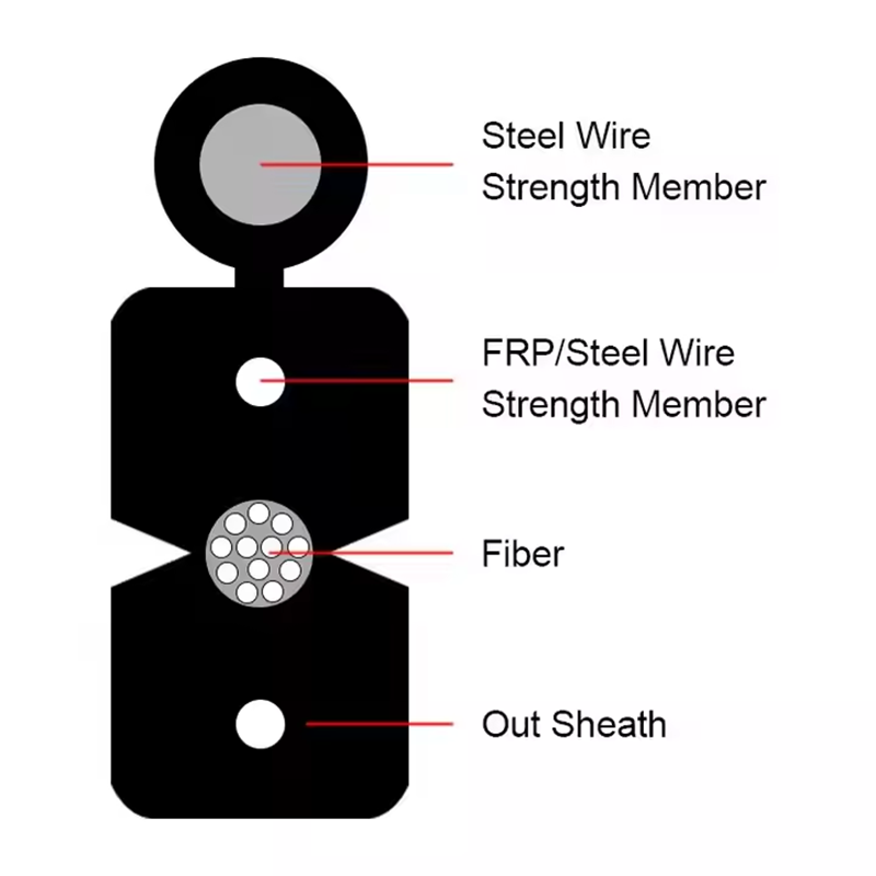 G657A1/G657A2 FTTH Messenger Drop Cable – Outdoor & Indoor FTTX Fiber Optic Cable With LSZH Jacket