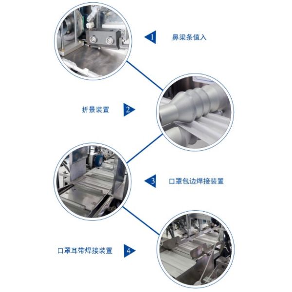 Fully Automated Disposable Mask Production Line