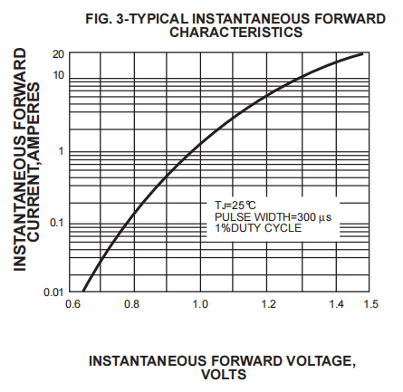 1n4007 Smd Diode 1n4001 1n4002 1N4004 SMD M4 SMD Diode S1g DO 214AC SMA