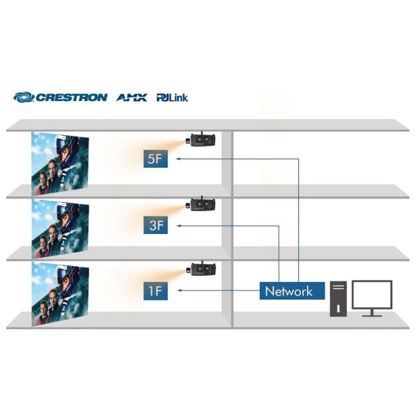 High Contrast Large Venue Projector 20000 Lumen 3LCD Laser Projector With LAN Control
