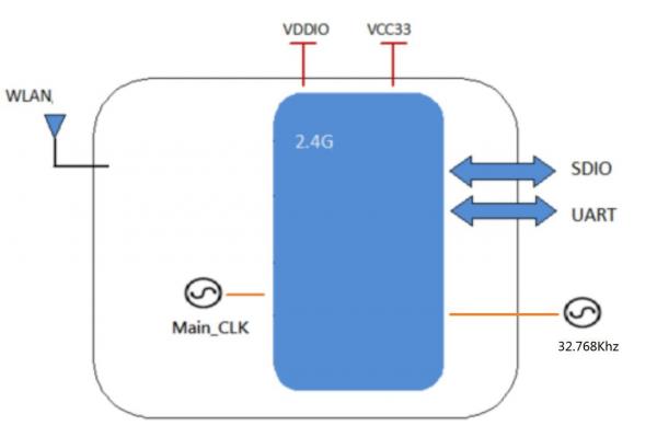 2.4G Low Power Consumption Hi1131S SDIO WiFi Module For Wireless Video Intercom