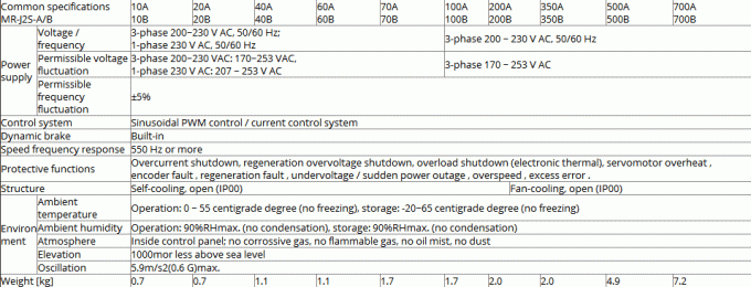 MITSUBISHI PLC FX2N-1PG-E PLC Programmable Logic Controller module 1