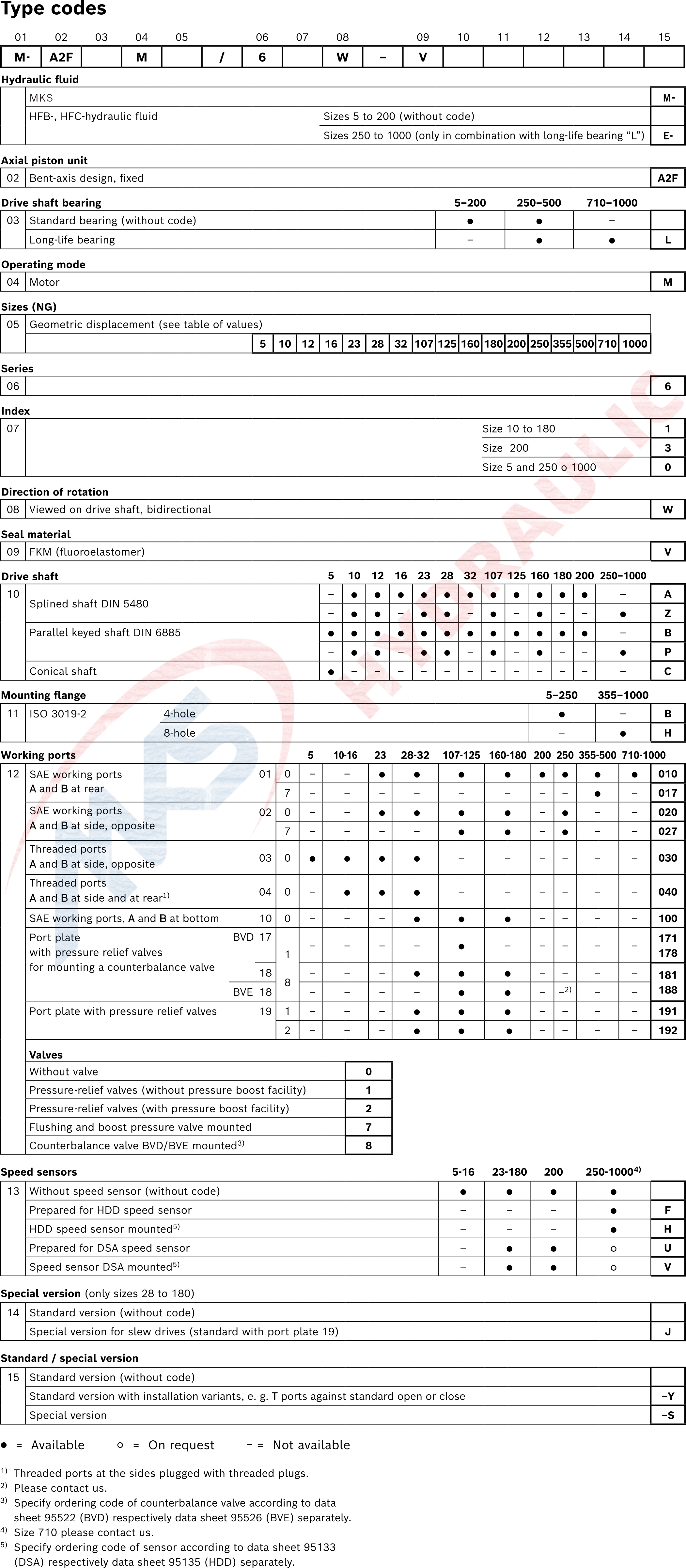 A2FM Hydraulic Axial Piston Fixed Motor Rexroth High Voltage High Speed Motor