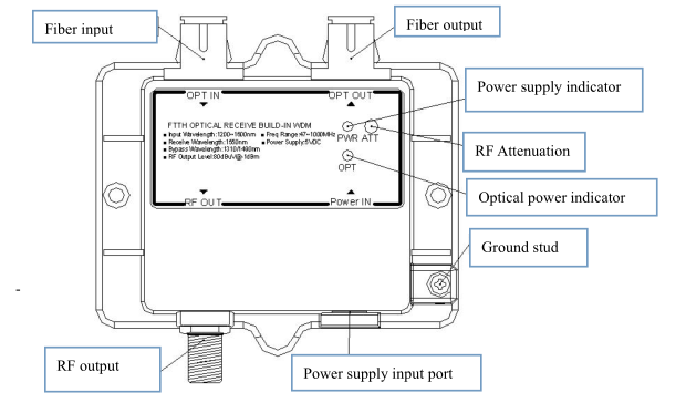 4.7W Power FTTH Mini Node WDM And AGC For CATV Multiple Circuit Protection
