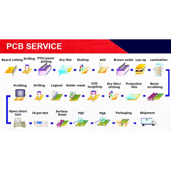 Controller PCB Circuit Board Assembly SMT One Stop PCB Manufacturing