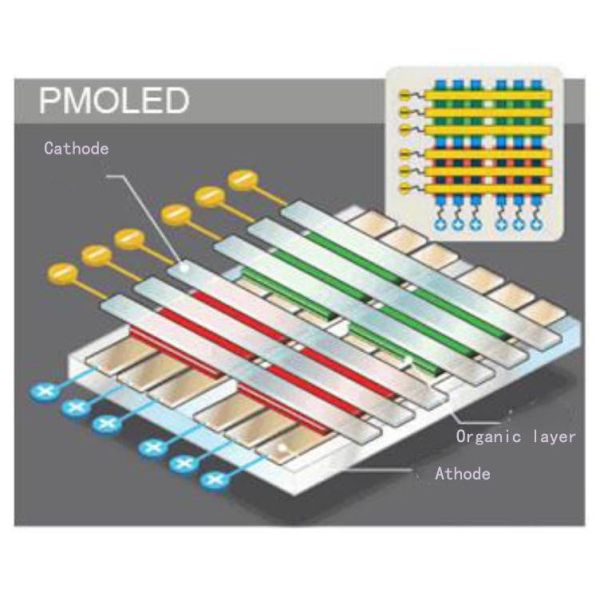 3.3V 1.54 Inch OLED Display 128x64 White Blue Yellow With SPD0301 Driver IC