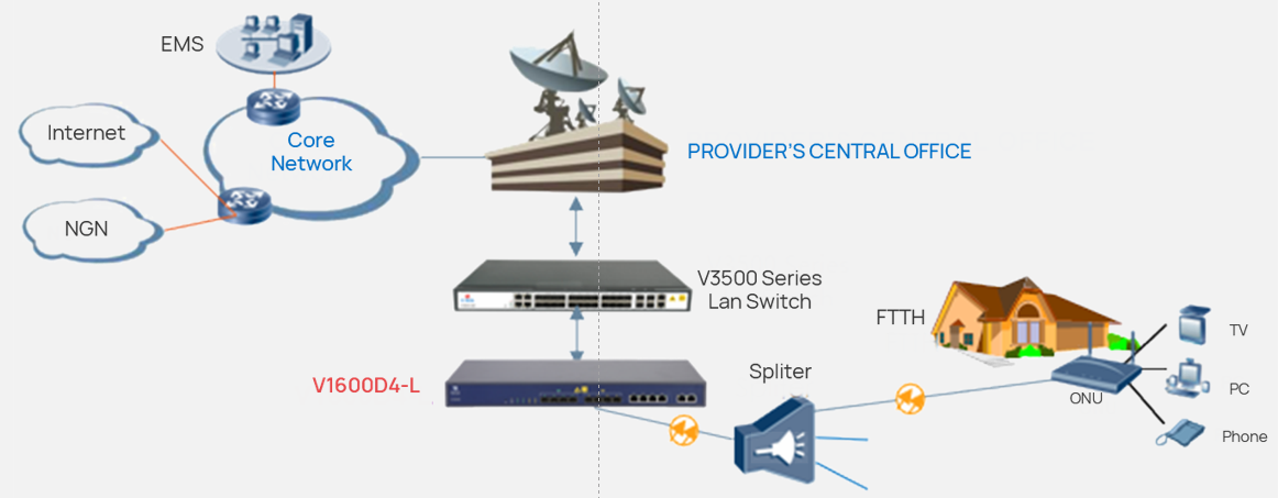 VSOL 28 Port L3 Gigabit Network Switch Multimode 1000 Mbps