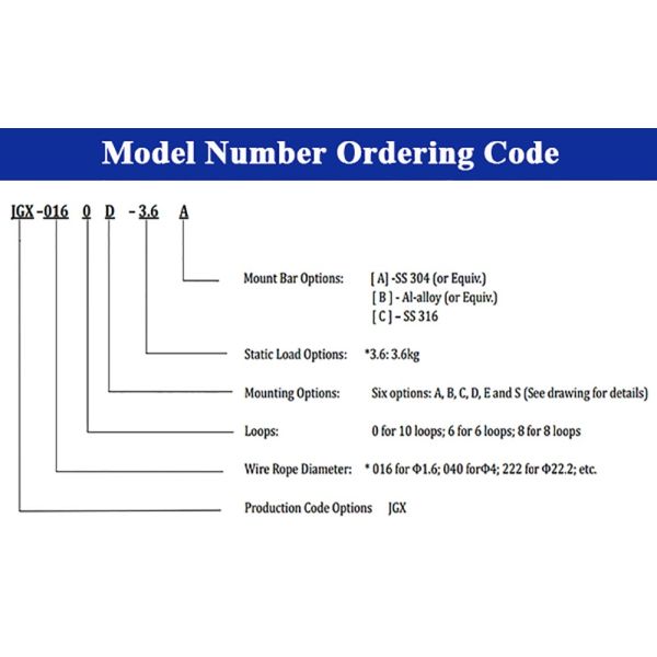Multi-Application Wire Rope Vibration Isolator Spring Mounts 3.6A