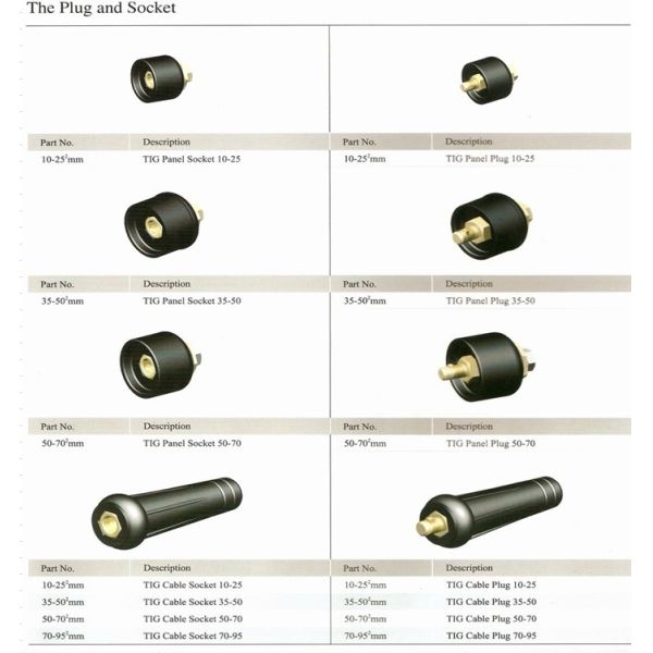 Euro Style Female Cable Joint Connector 70-95 Mm2 Model Brass Material
