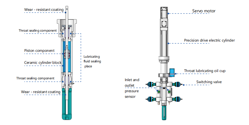 Fluid AccuFlo 2KP Pro Volumetric Metering And Proportioning System For Robots And Automated Paint Equipment