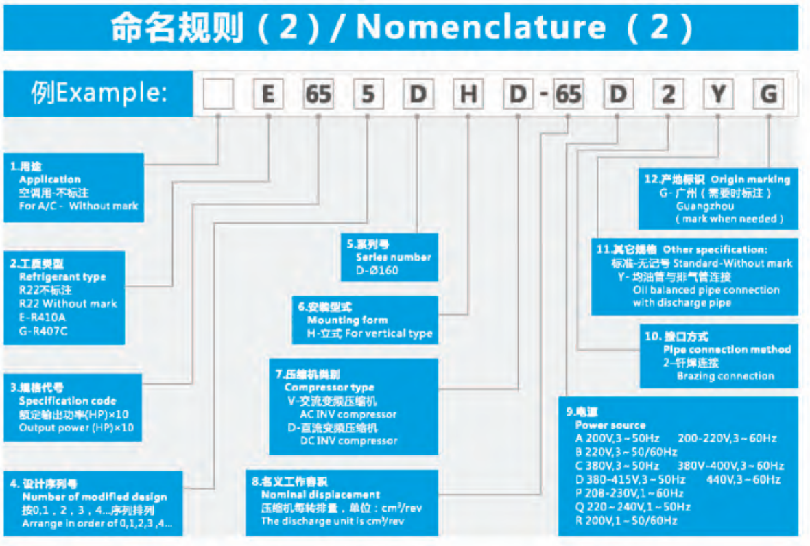 E604DH-59D2G Scroll Compressor Refrigeration Compressor R410A 380~415-3-50Hz 440V-3-60Hz