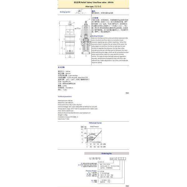 T-19A cavity Hydraulic Relief Valve 480 Lpm Pressure Overflow Control Valve