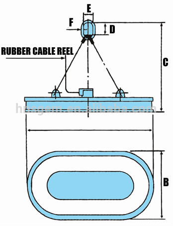 Rectangular Electro Magnet Powerful Electromagnet for Scraps