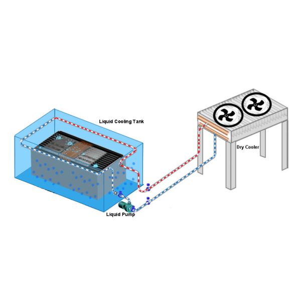 Dielectric Fluids V Type Datacentre Immersion Cooling System