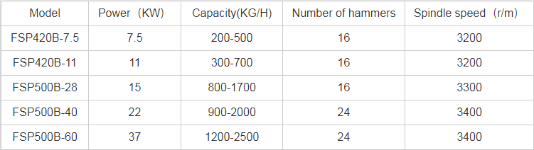 Milling Equipment Hammer Mill Grinding Machine For Tree Branches
