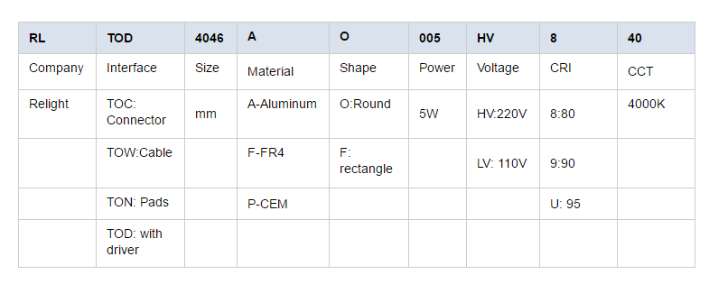 High CRI 220V Driverless DOB High Power LED Module 4046A with Triac dimmer for ceiling light