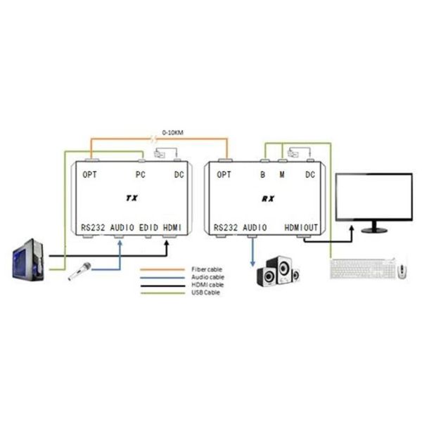 4k CCTV video transmitter hdmi to fibre converter , Simplex Fiber hdmi tv transmitter