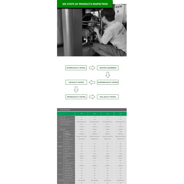 high grade 20HP IP54 Combined Screw Air Compressor With Dryer