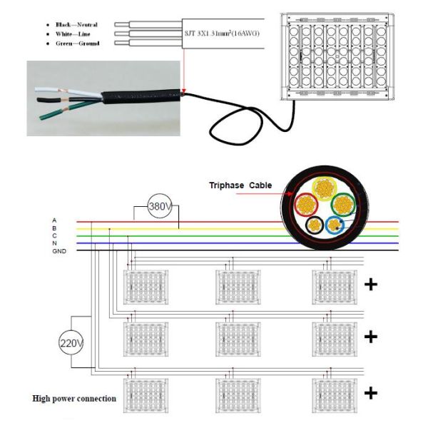 Black Housing 1500W High Power LED Flood Light 10 / 24 / 38 / 60 / 90 Degree